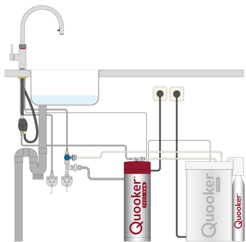 Quooker Kochend-Wasserhahn-System | Hammer Margrander Interior