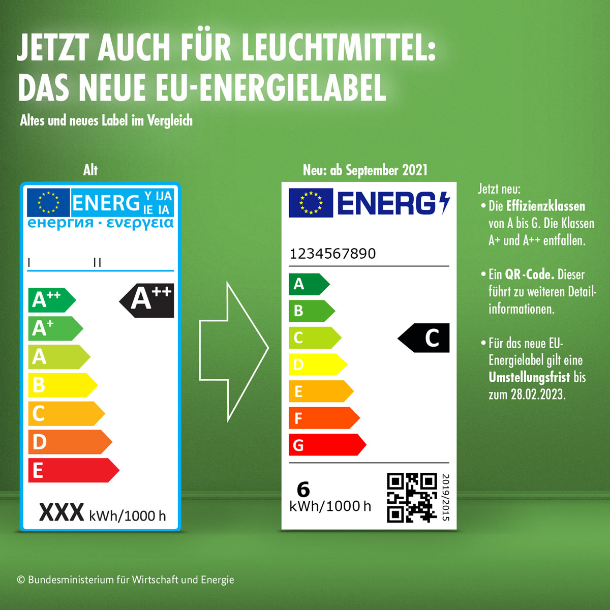 Das neue EU-Energielabel gilt seit 1. September auch für Leuchtmittel.